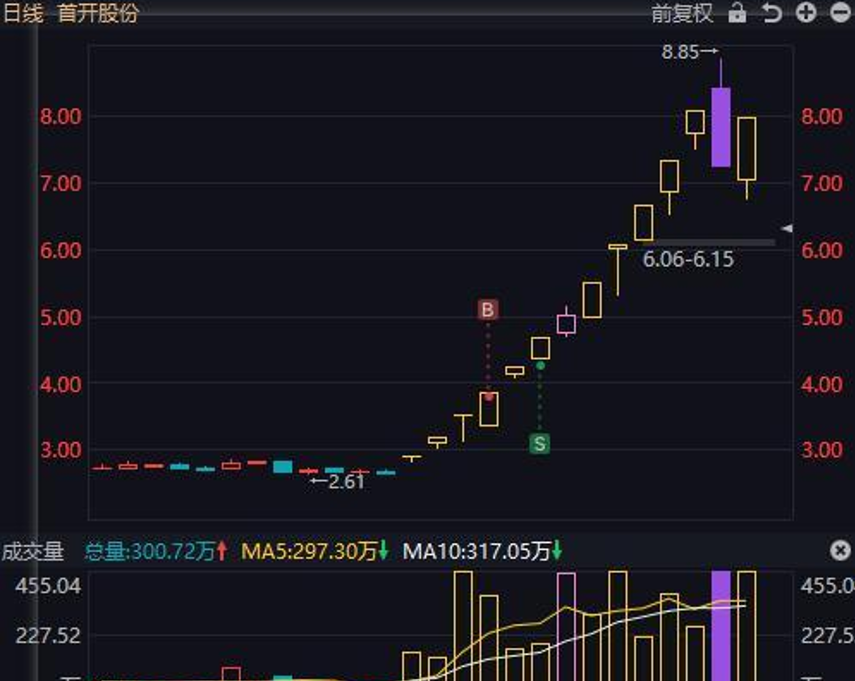龙头战法的理解